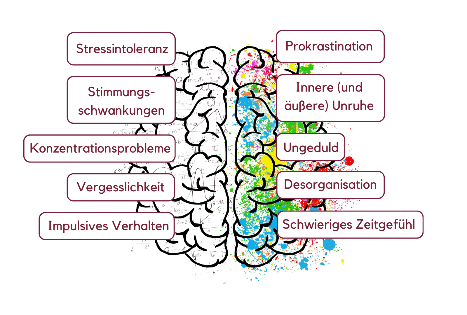 Infografik: ADHS Symptome bei Erwachsenen